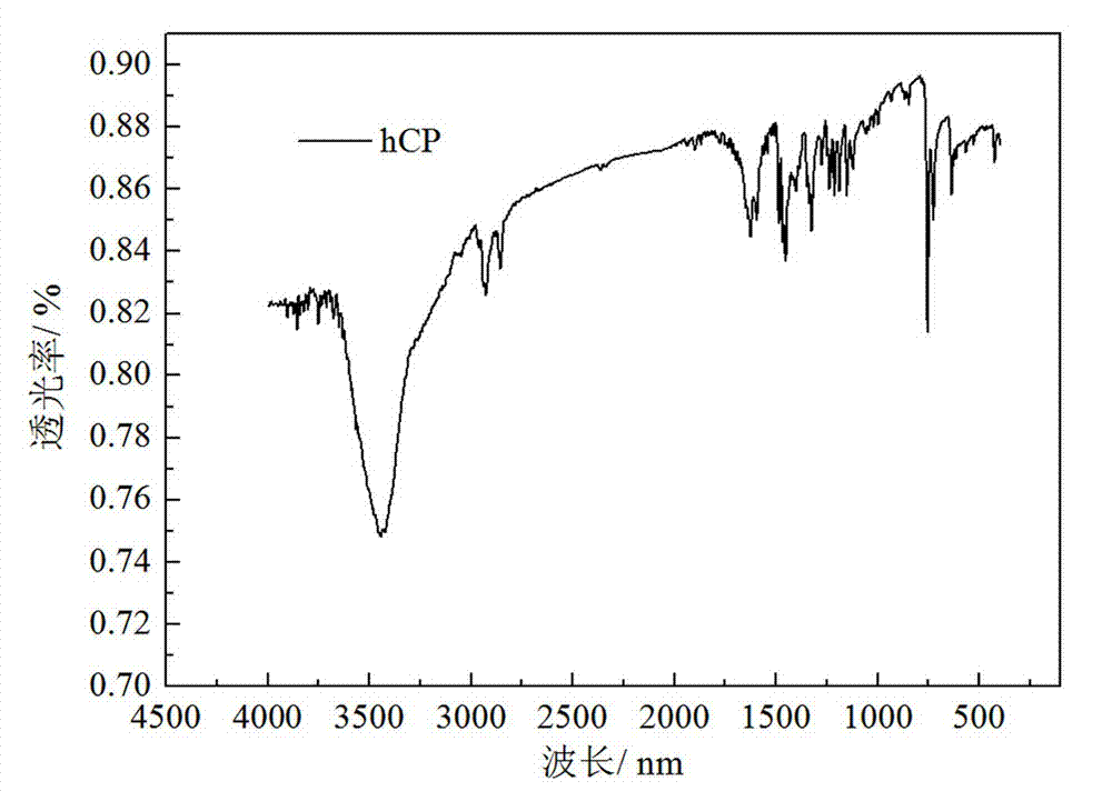 Carbazolyl-based organic electroluminescence compound