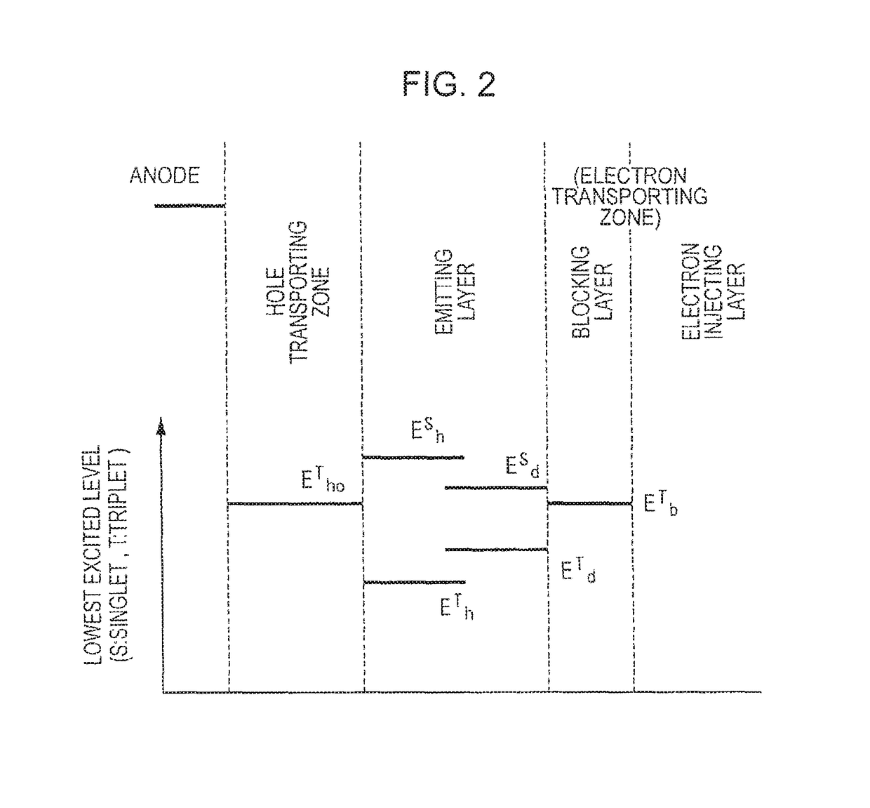 Aromatic heterocyclic derivative, material for organic electroluminescent element, and organic electroluminescent element