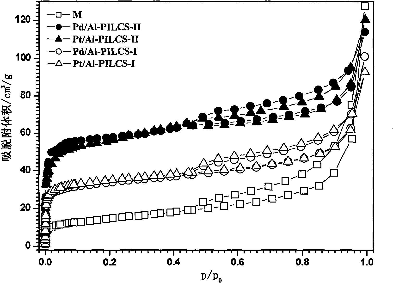 Aluminum-manganese-pillared montmorillonite load catalyst for eliminating benzene series at low temperature as well as preparation and application thereof