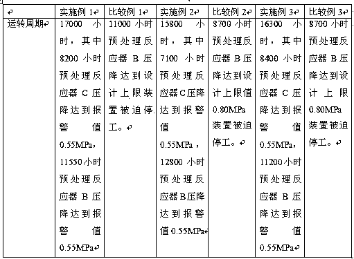 A kind of processing method of heavy oil raw material