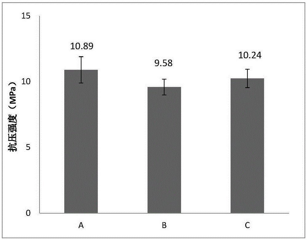 Injectable antibacterial bone cement