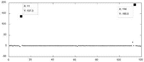 Identification method of hemispherical and conical models based on discrete stationary wavelet transform