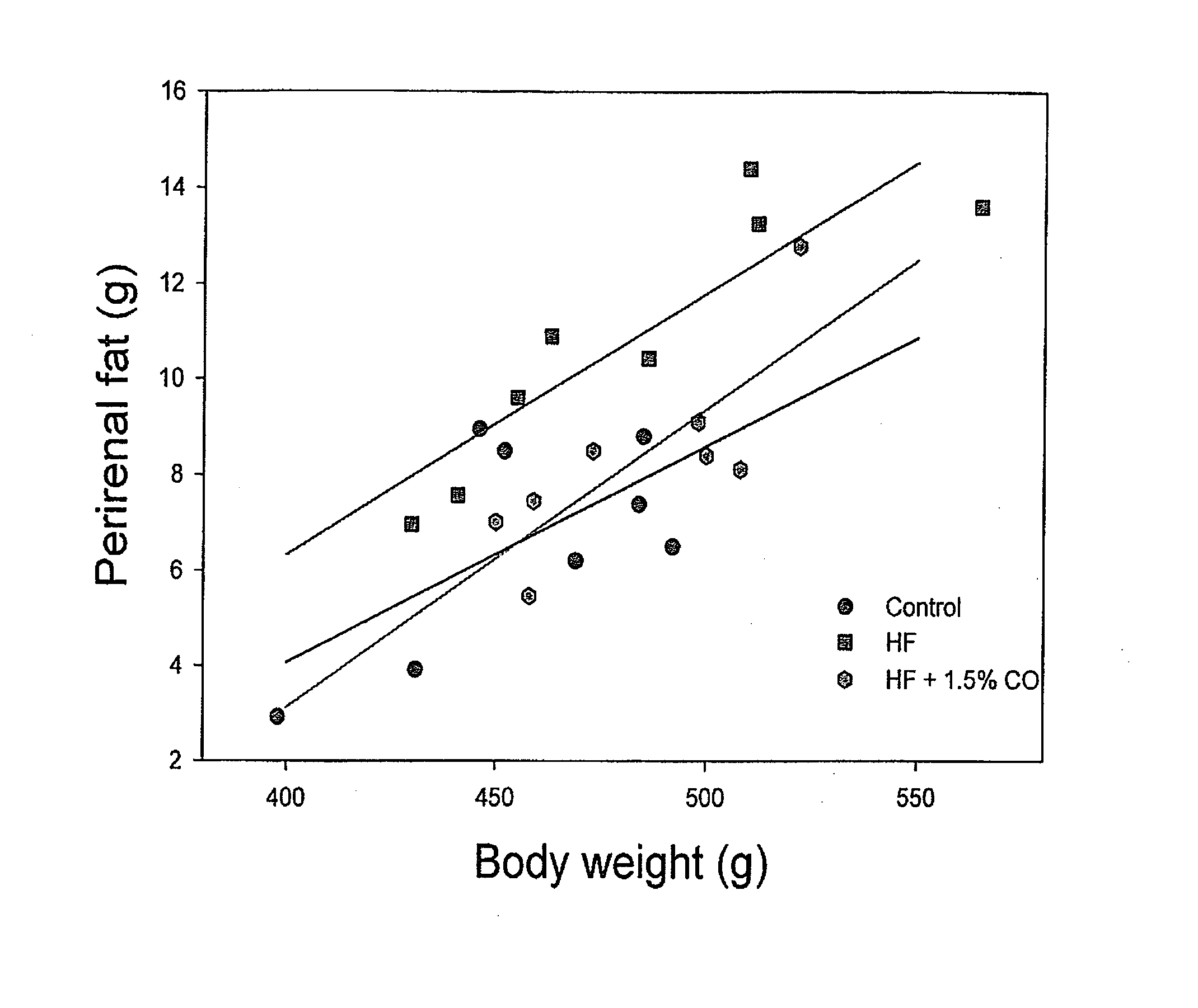 Oil composition, formulations comprising the oil composition, and the use thereof to reduce accumulation of visceral fat, improve glucose tolerance, and prevent or treat obesity related diseases and disorders