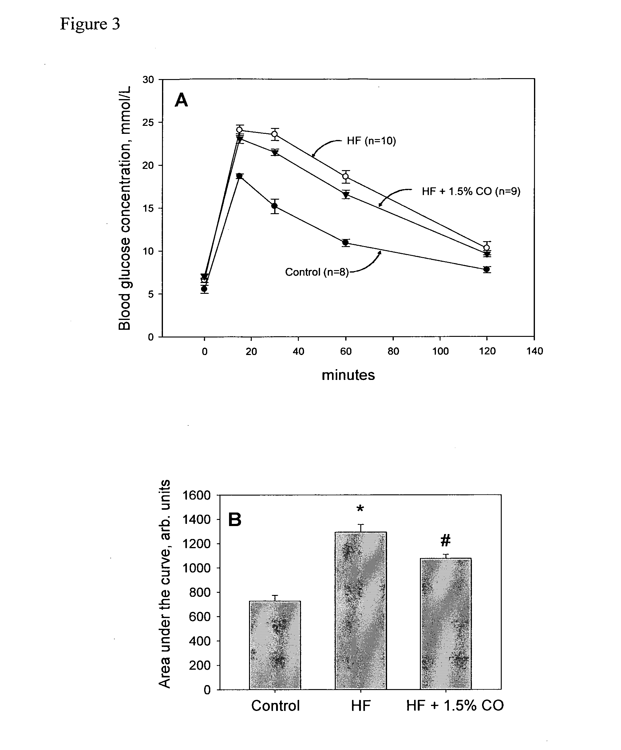 Oil composition, formulations comprising the oil composition, and the use thereof to reduce accumulation of visceral fat, improve glucose tolerance, and prevent or treat obesity related diseases and disorders