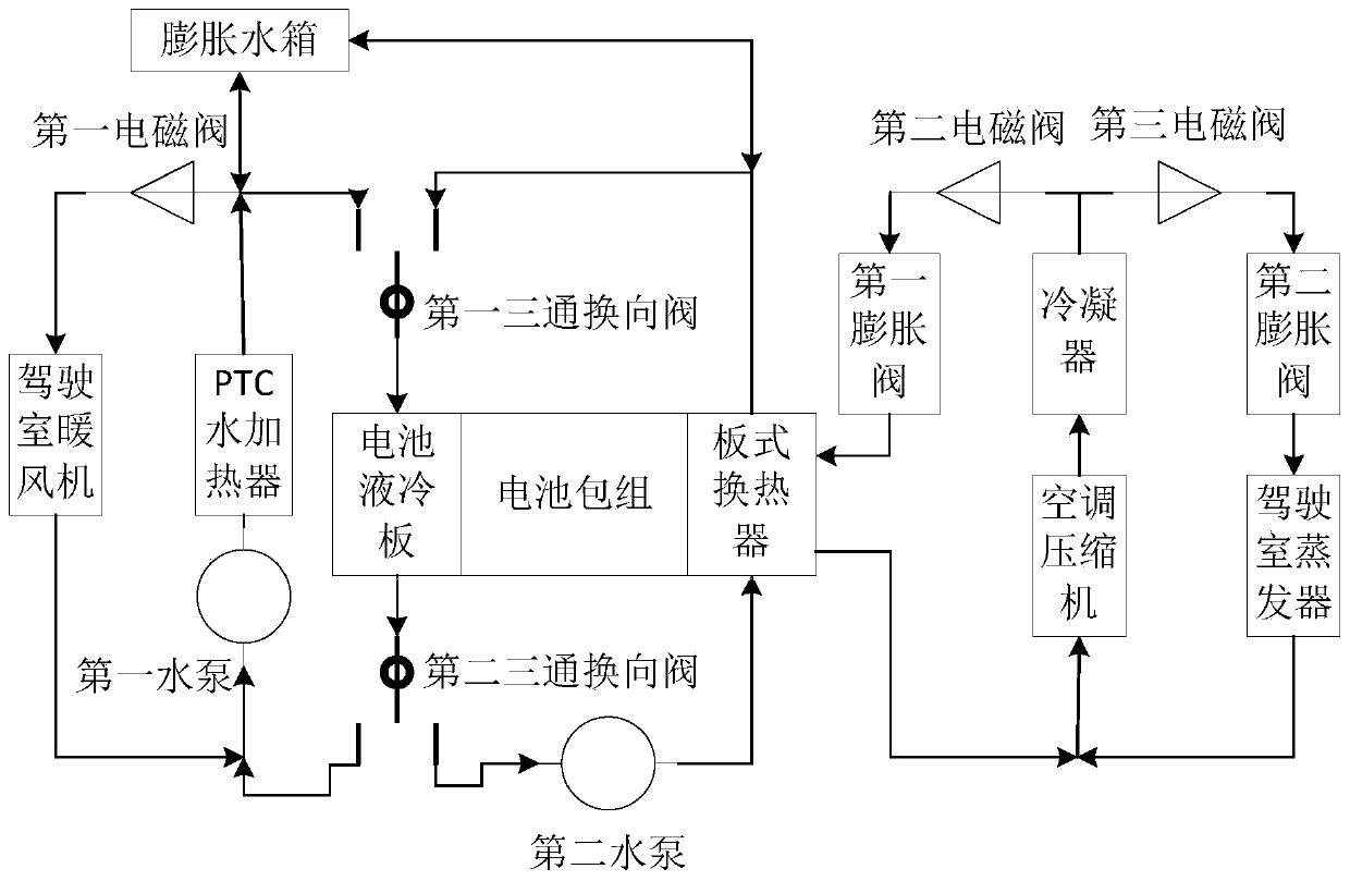 Heating and refrigerating system for pure electric truck