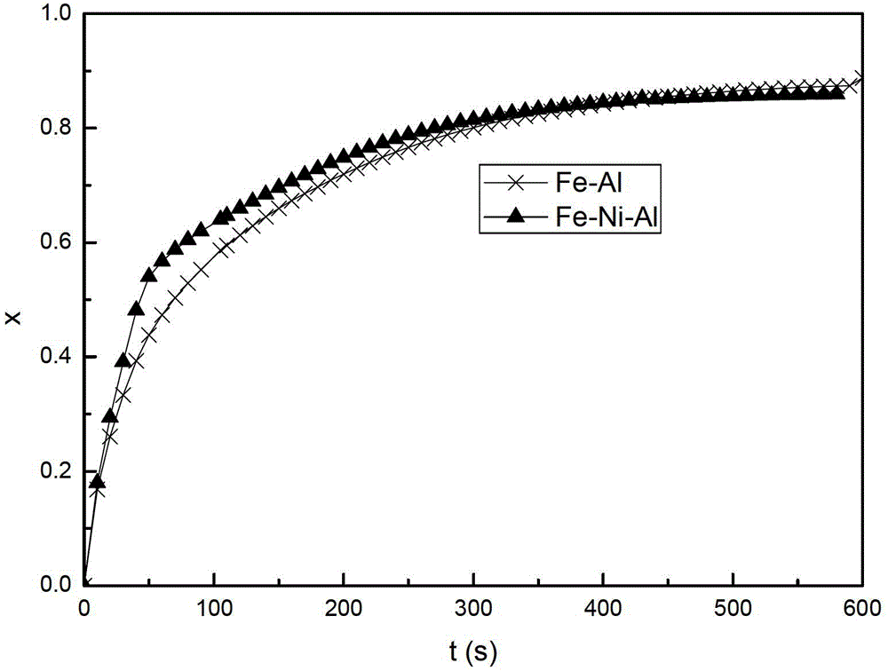 High-performance double-core iron-based oxygen carrier particle and preparation method thereof