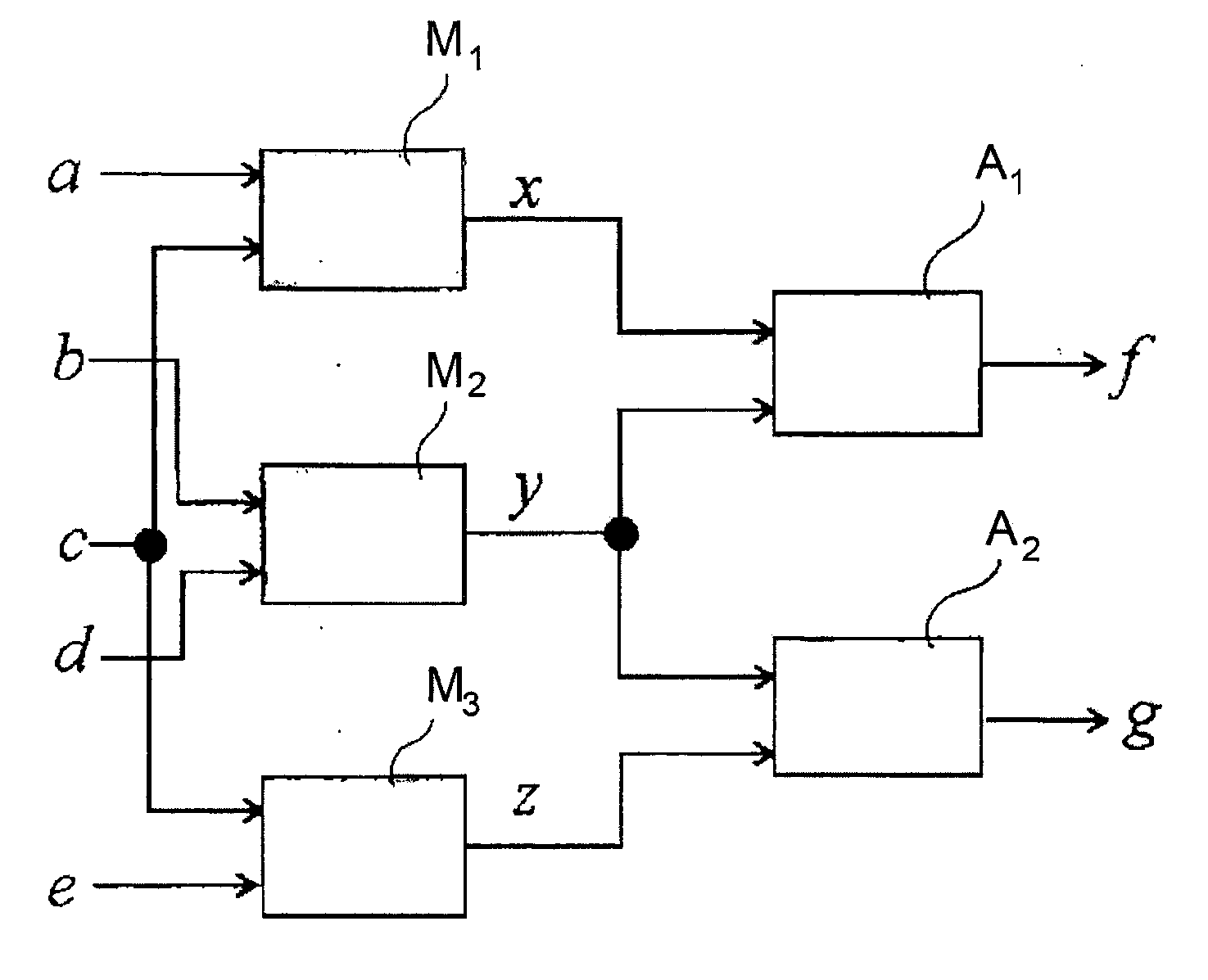 Method for the Generation of a Set of Conflicts for Model-Based System Diagnostics, and Corresponding Diagnostic Method