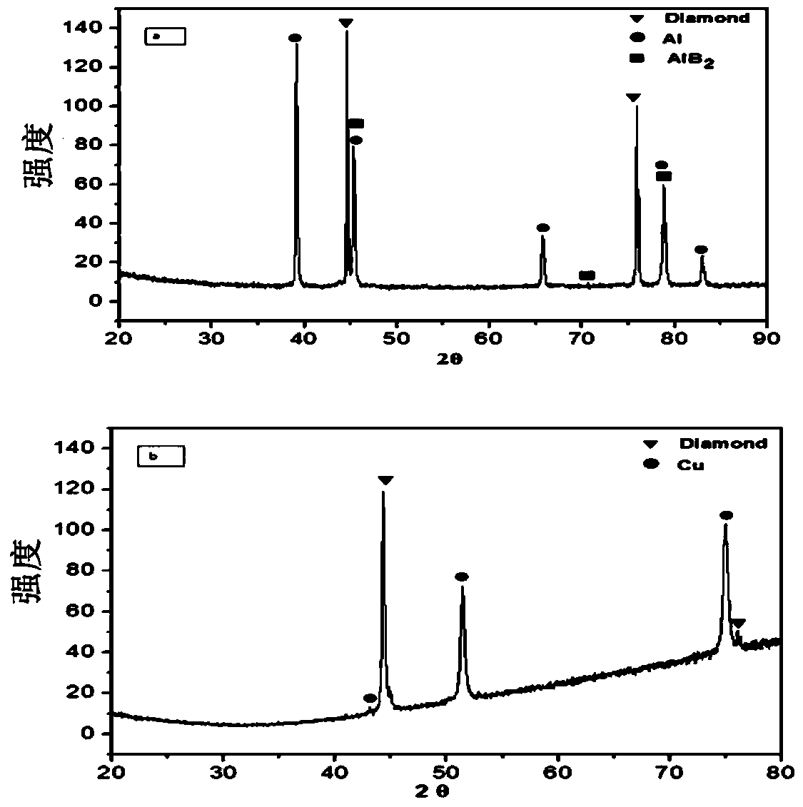 A kind of high thermal conductivity diamond-metal composite material and preparation method thereof