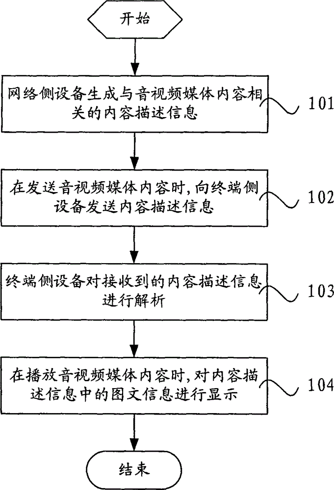 Method and system for displaying iptv content-related information