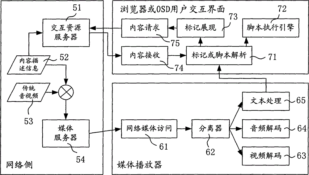 Method and system for displaying iptv content-related information