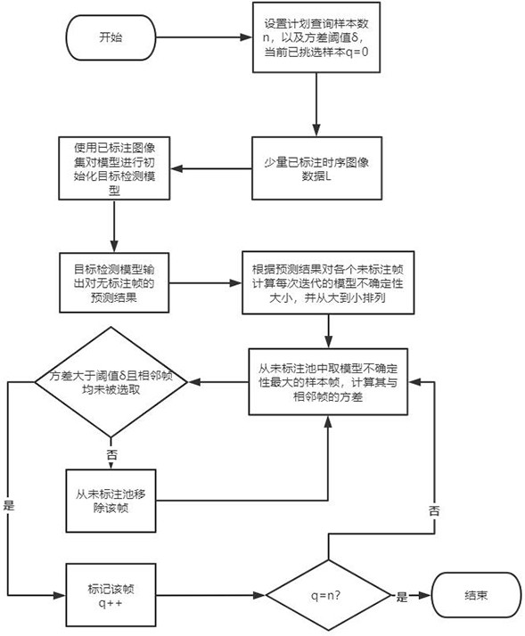 Target detection active sampling method based on time sequence variance threshold