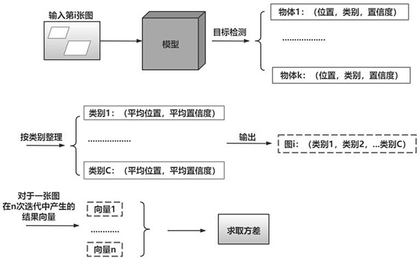 Target detection active sampling method based on time sequence variance threshold