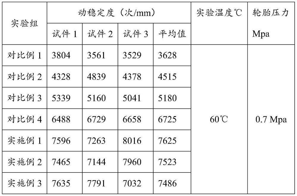 Composite fiber modified asphalt mixture with excellent performance, and preparation method thereof