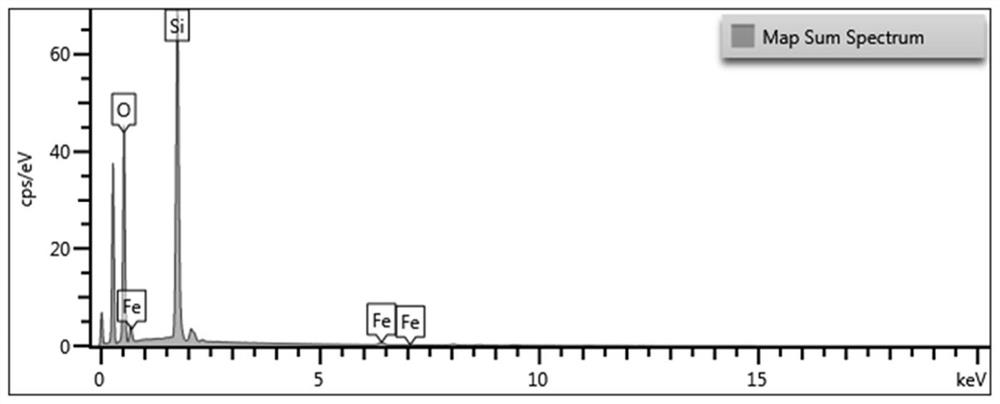 A preparation method of loaded iron sba-15 and its application in the synthesis of structural phospholipids