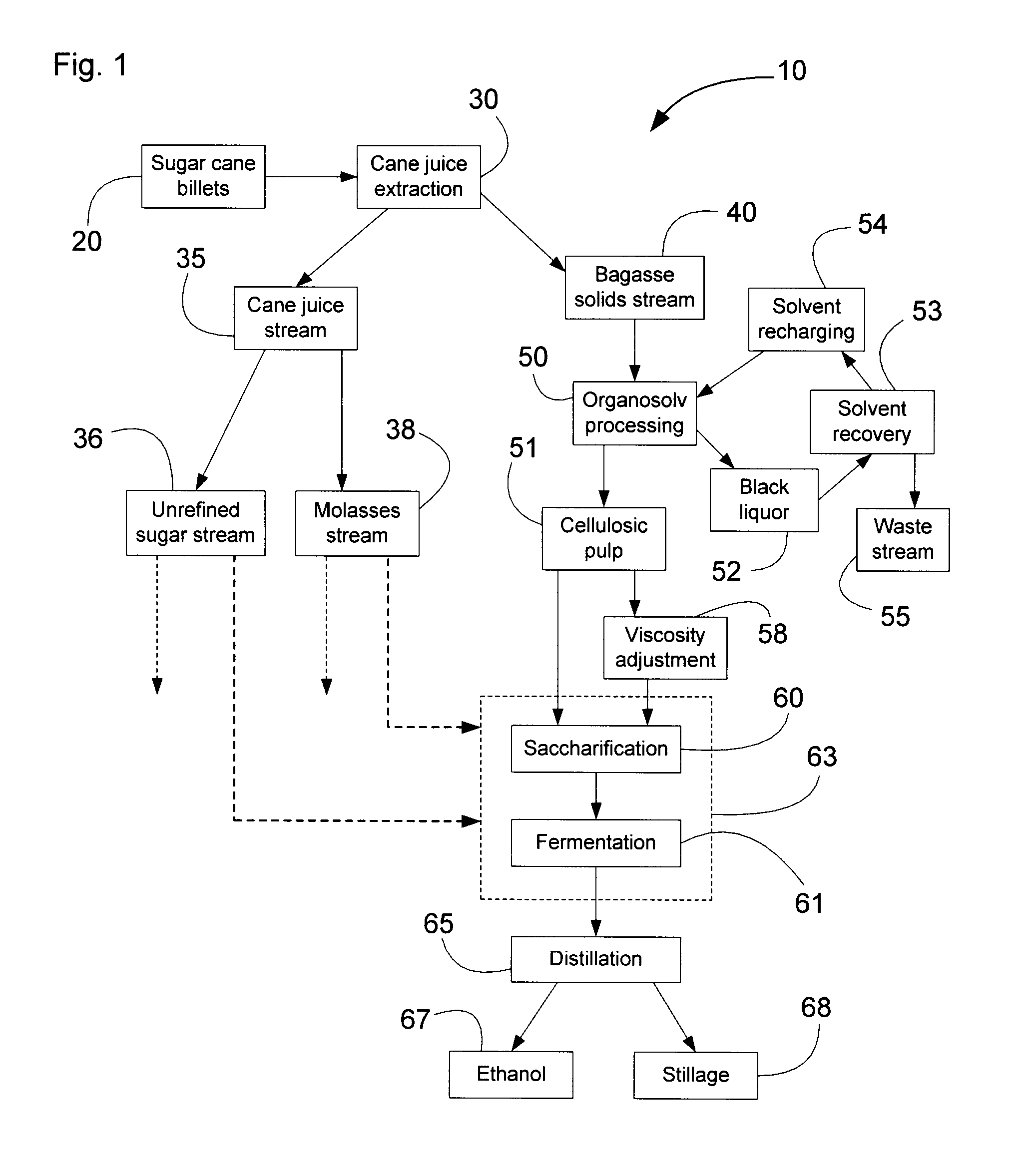 Organosolv biorefining of whole sugar cane