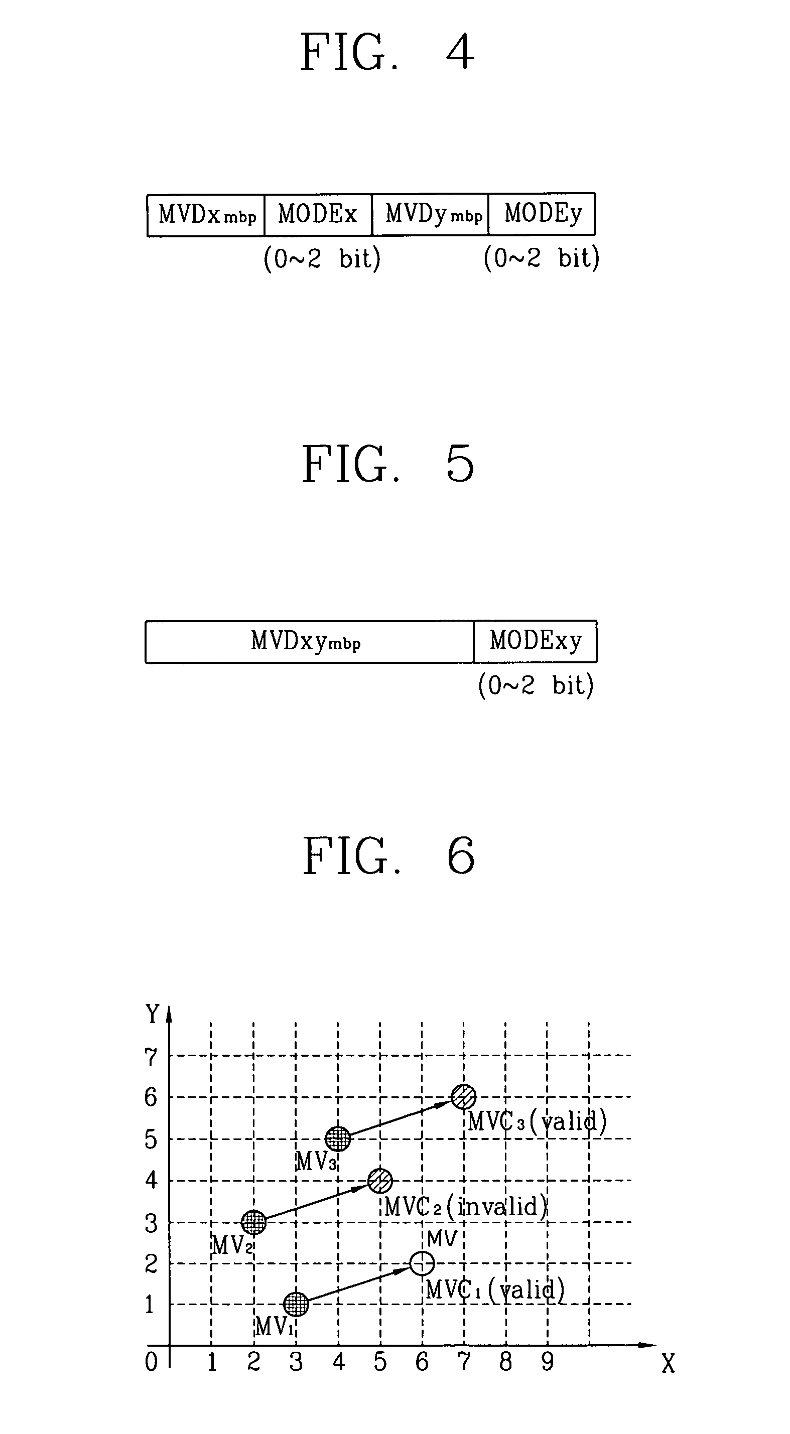 Method for coding motion vector using 2-dimensional minimum bitrate predicting technique