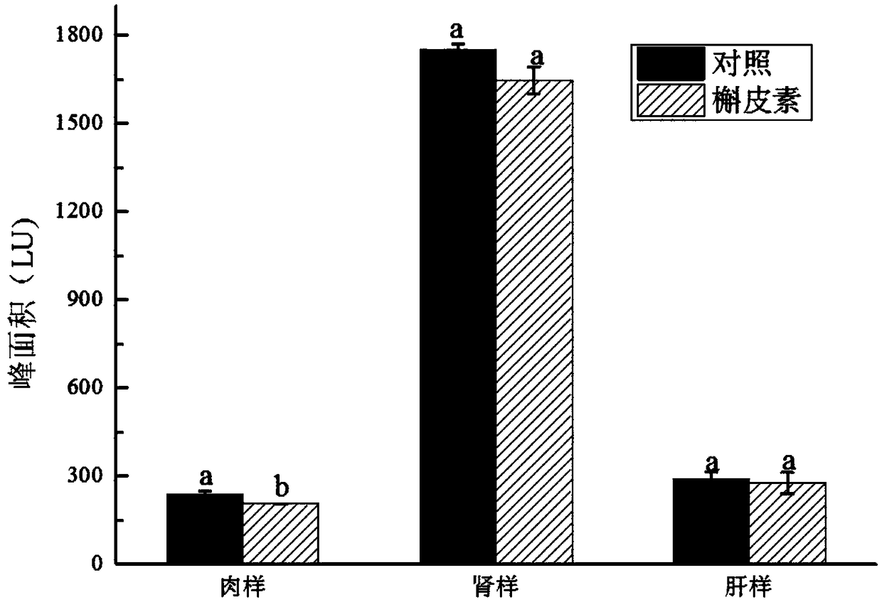 Method for effectively inhibiting synthesis of N-Hydroxyacetylneuraminic acid in meat product