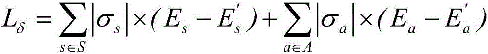 Multi-stability problem matrix type quantification index calculation and AC-DC coordination control method