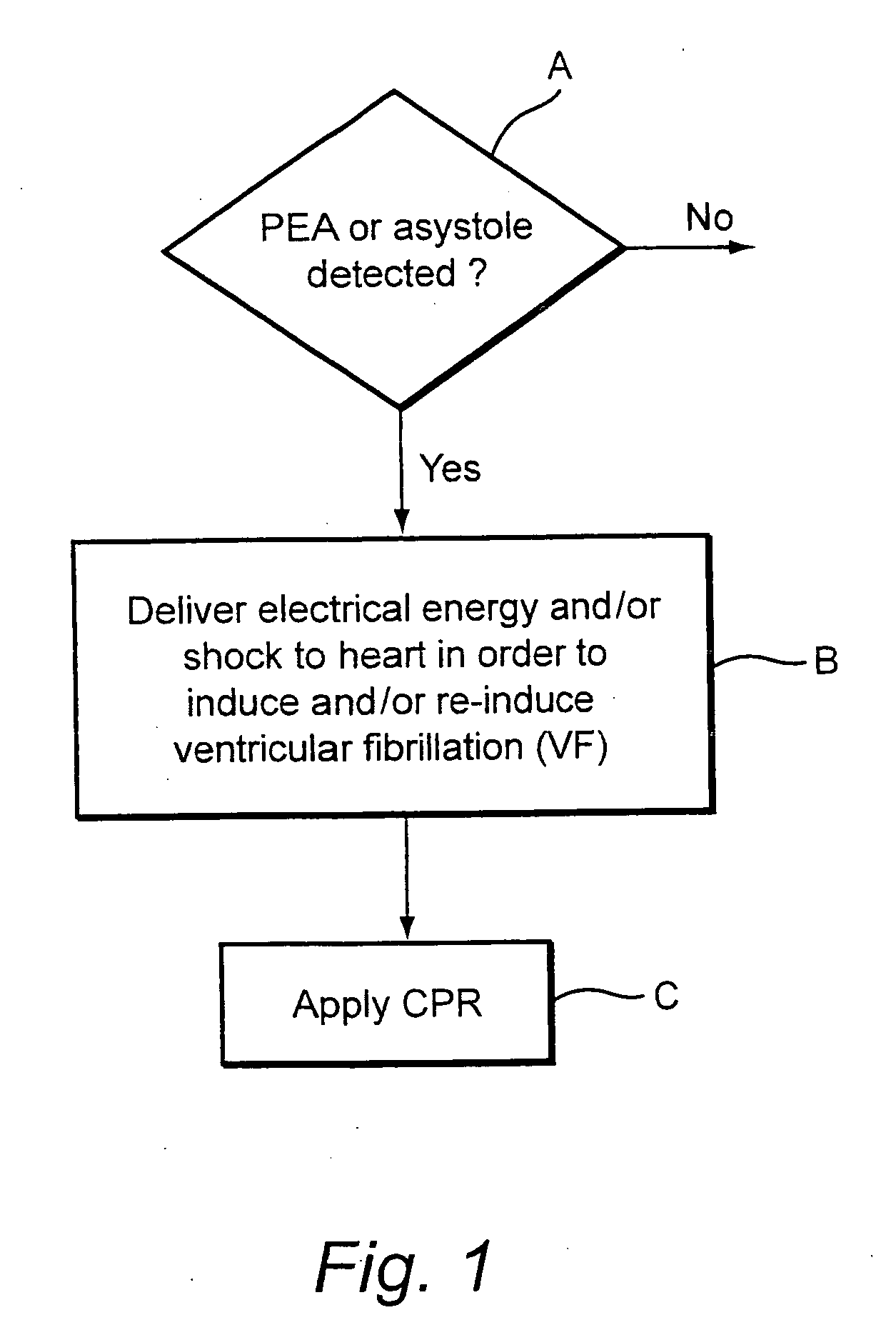 System and/or method for refibrillation of the heart for treatment of post-countershock pulseless electrical activity and/or asystole