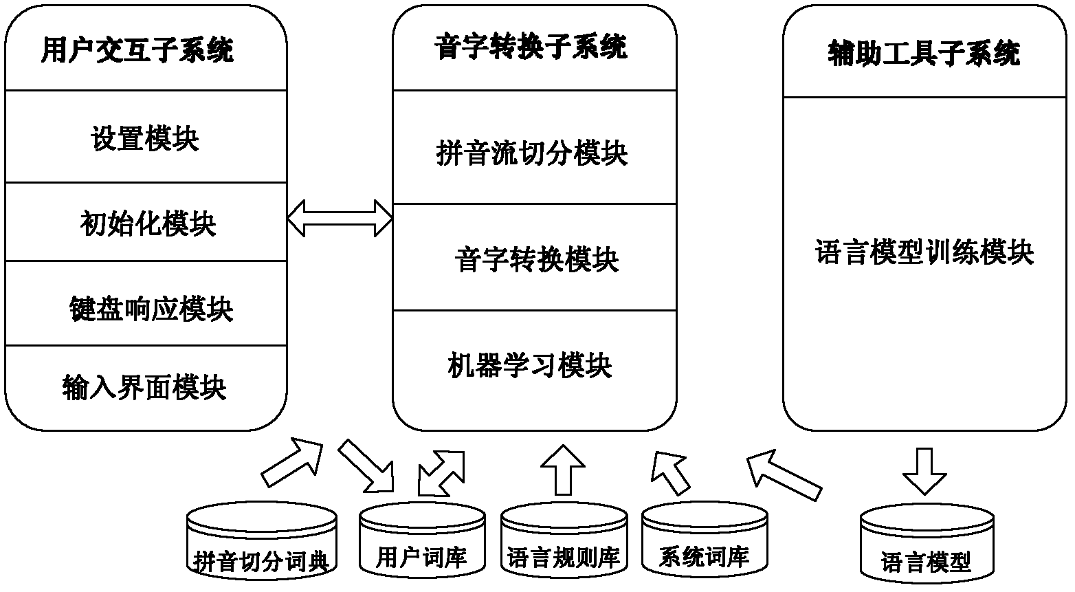 Input method and input method system for improving sentence generating efficiency