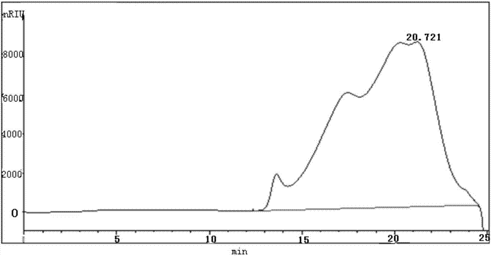 Method for extracting and purifying neutral pseudo-ginseng polysaccharide, research and application for pharmacological activity for promoting cell proliferation