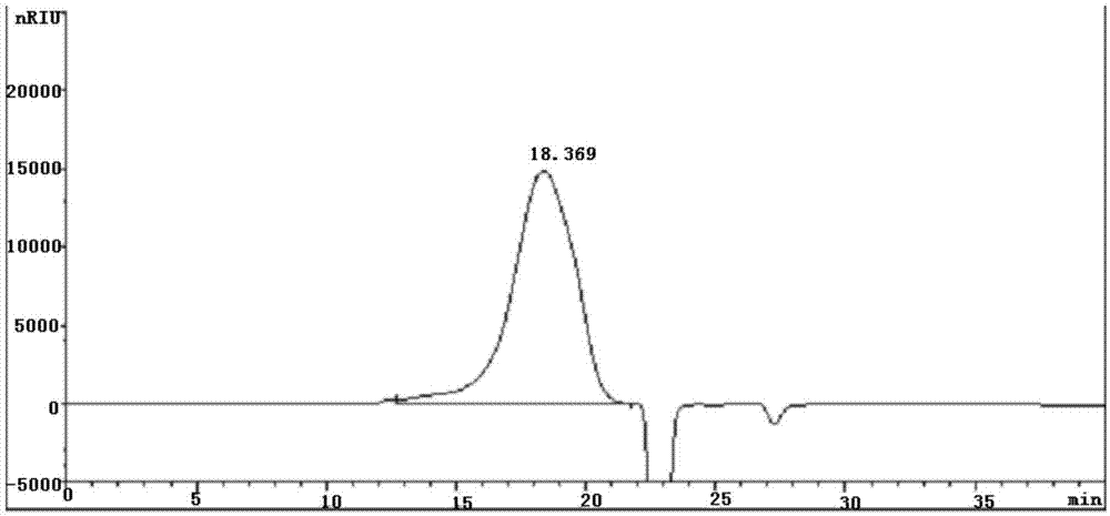 Method for extracting and purifying neutral pseudo-ginseng polysaccharide, research and application for pharmacological activity for promoting cell proliferation