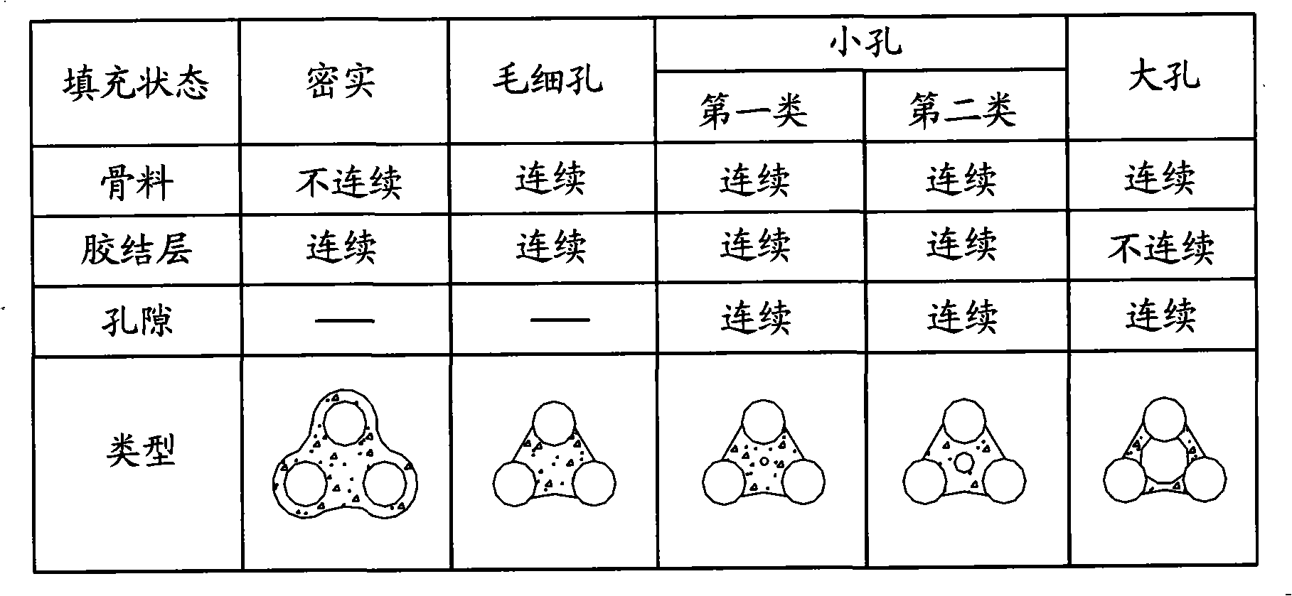 Water permeable concrete and pavement construction method