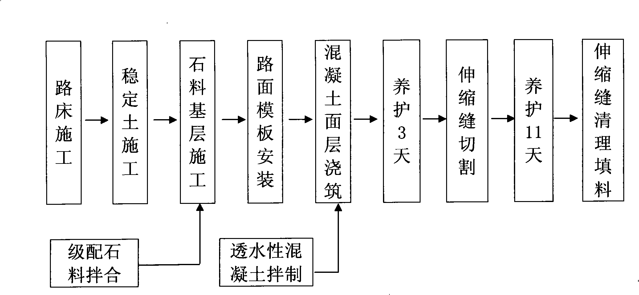 Water permeable concrete and pavement construction method