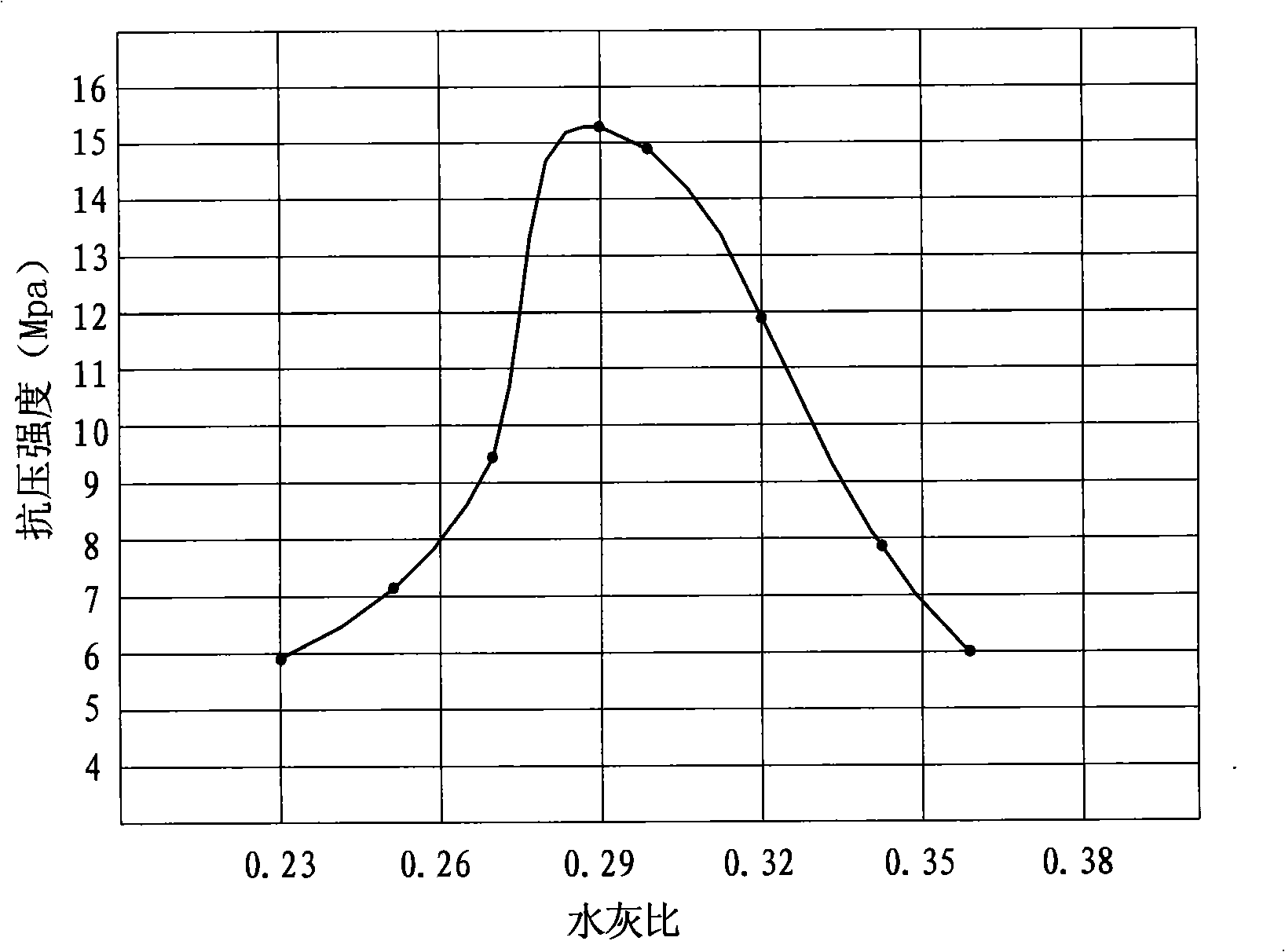 Water permeable concrete and pavement construction method