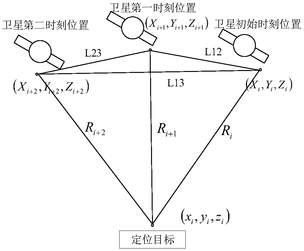 Kalman filtering moving target positioning method based on inertial navigation system assisted single satellite positioning