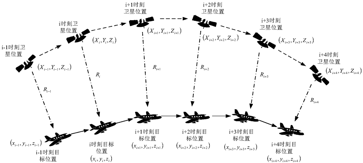 Kalman filtering moving target positioning method based on inertial navigation system assisted single satellite positioning