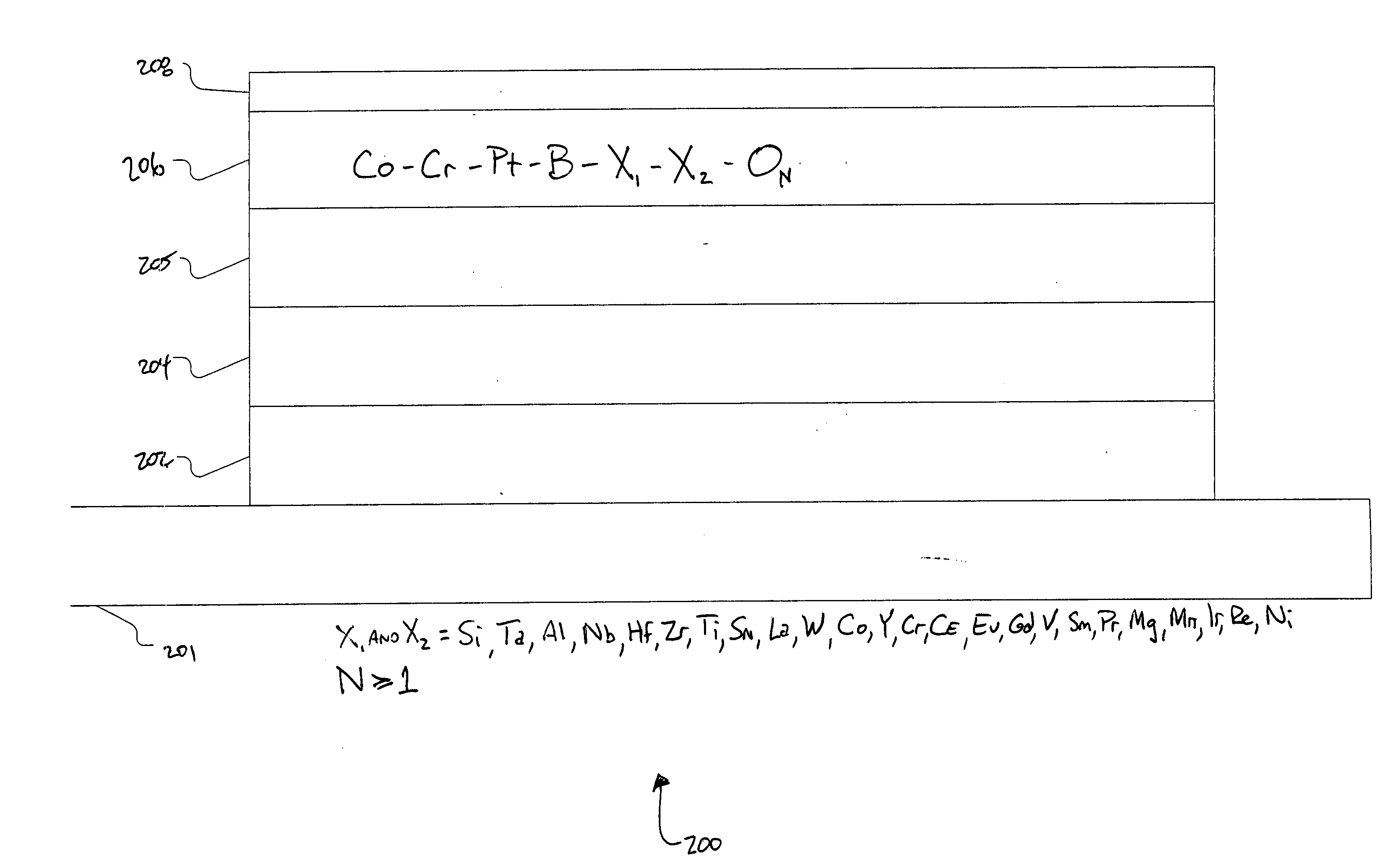 Enhanced multi-component oxide-containing sputter target alloy compositions