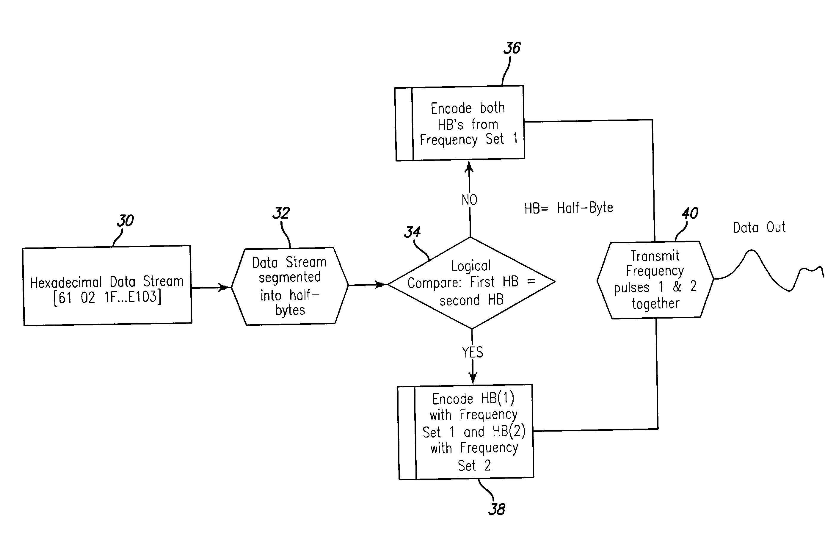 System and method for transmitting and storing data using an enhanced encoding scheme