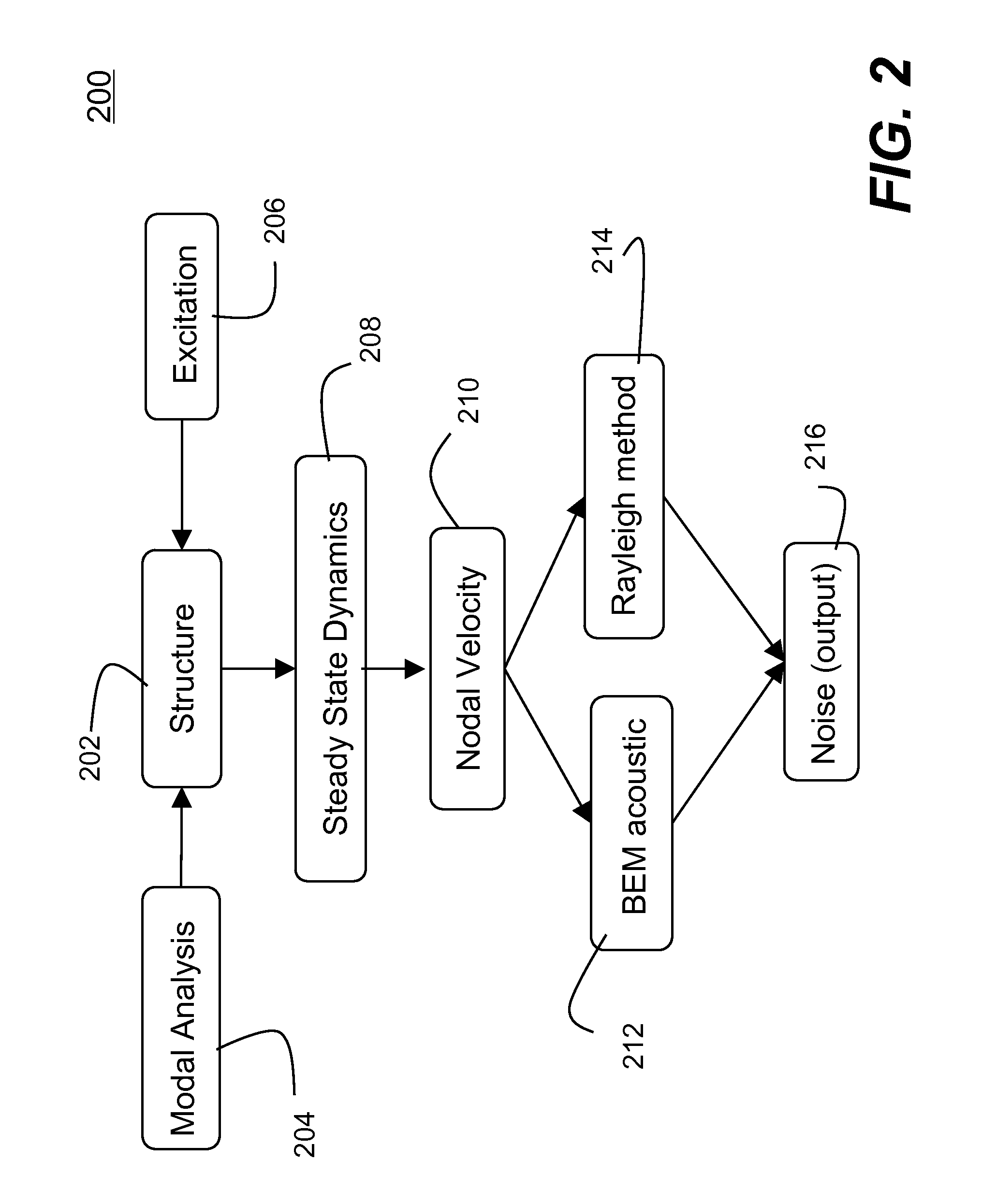 Systems and methods of performing vibro-acoustic analysis of a structure