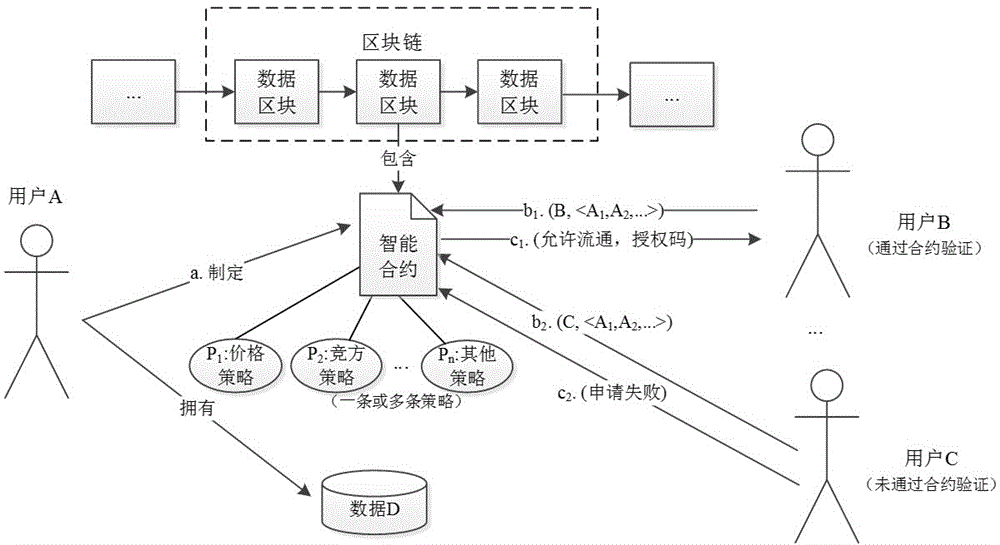 Block-chain-based data rights protection method