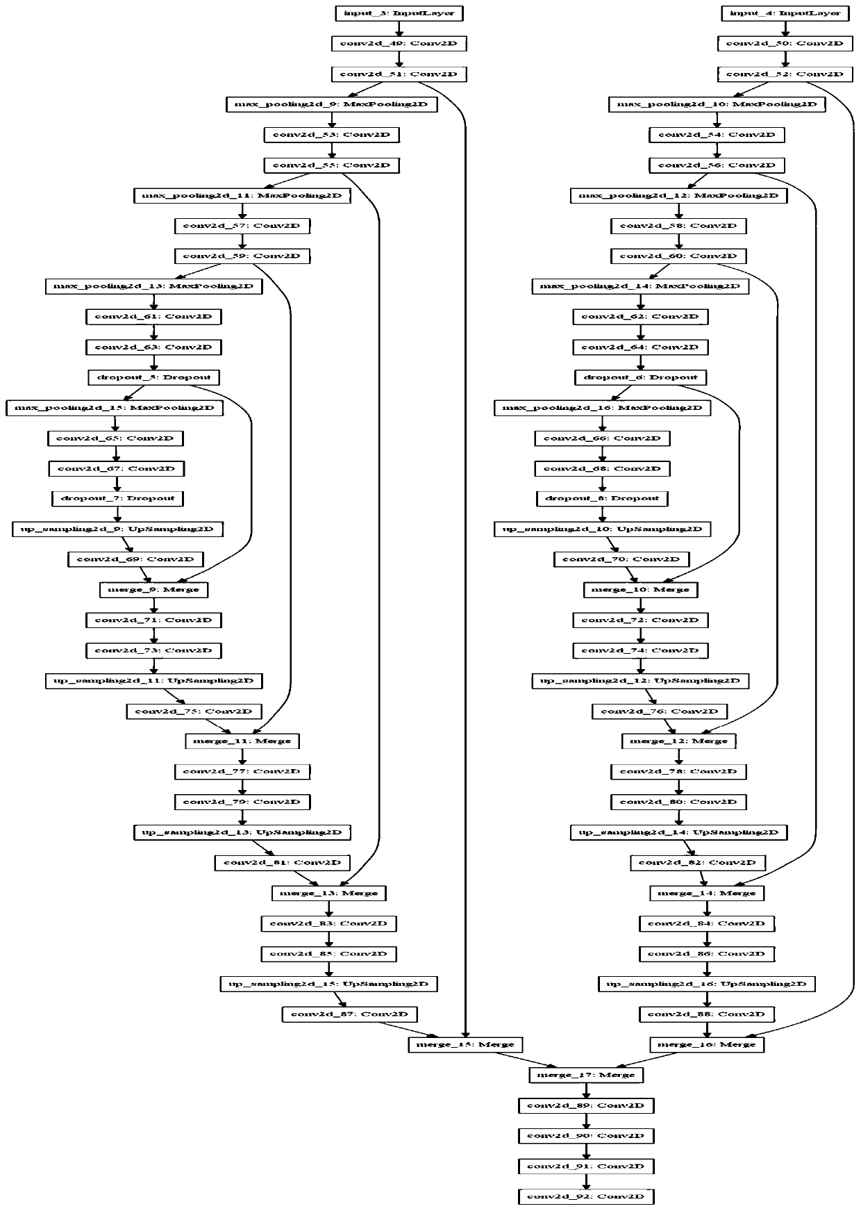 A full convolutional neural network epilepsy focus segmentation method based on multi-mode images