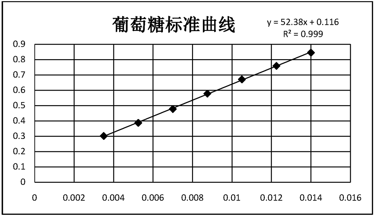 Steamed polygonatum rhizome quality detection and analysis method