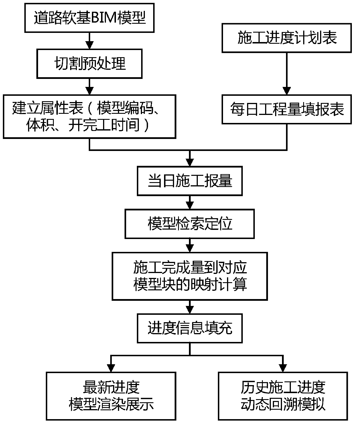 BIM-based road soft foundation treatment construction progress visualization method