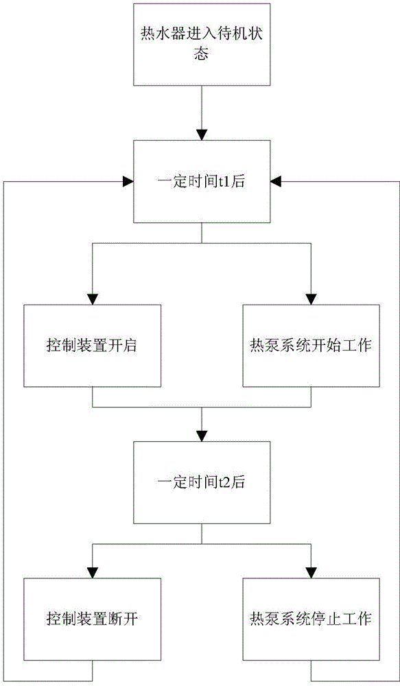 Auxiliary heat pump device of water heater and control method