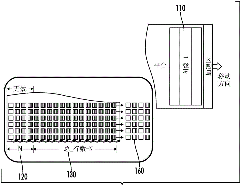 Time delay and integration scanning using a CCD imager