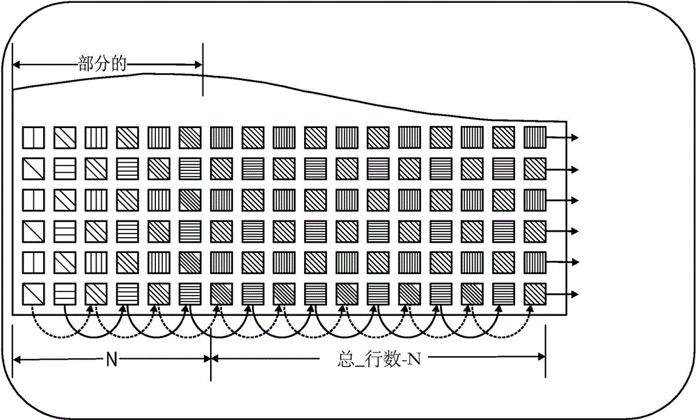 Time delay and integration scanning using a CCD imager