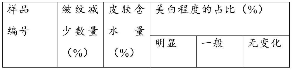 Cordyceps sinensis Anda mask and preparation method thereof