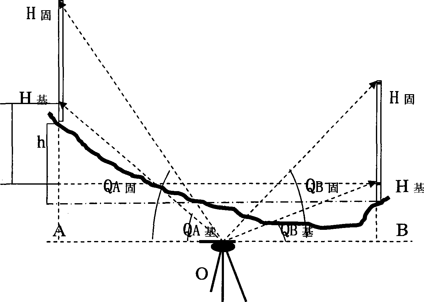 Height difference measuring method and digital device