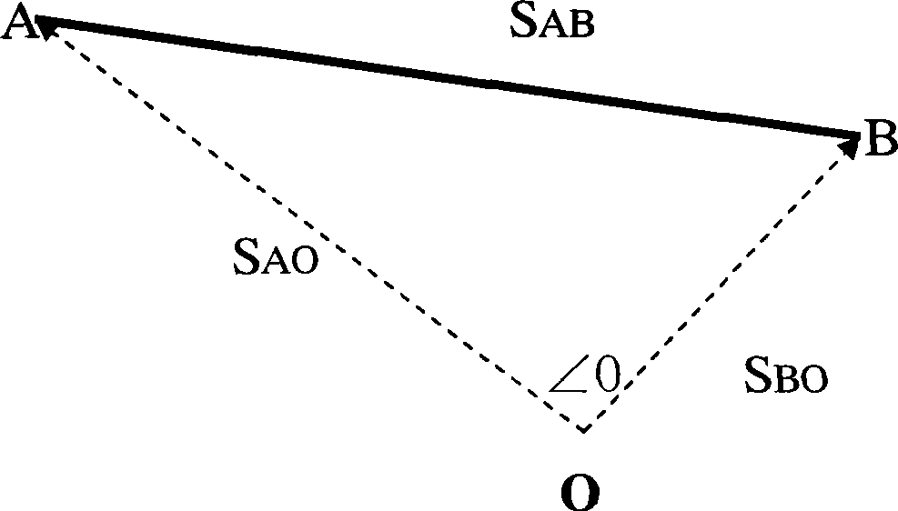 Height difference measuring method and digital device