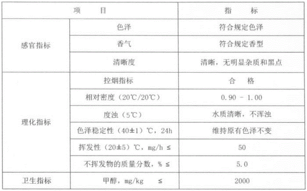 Smoking-control bioactive peptide capable of removing toxins, stopping smoking and reducing smoke amount