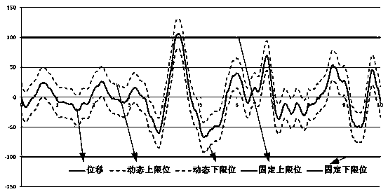 Dynamic limiting device for multi-point excitation seismic test of reactor control rod drive line