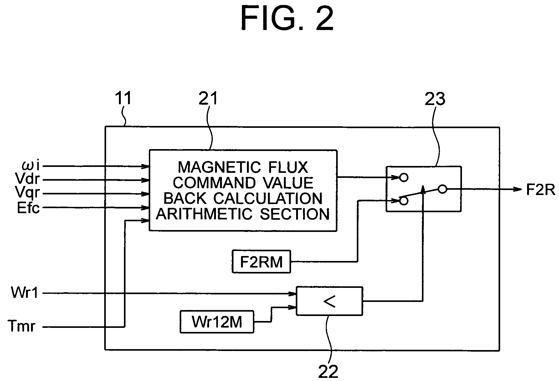 Vector controller of induction motor