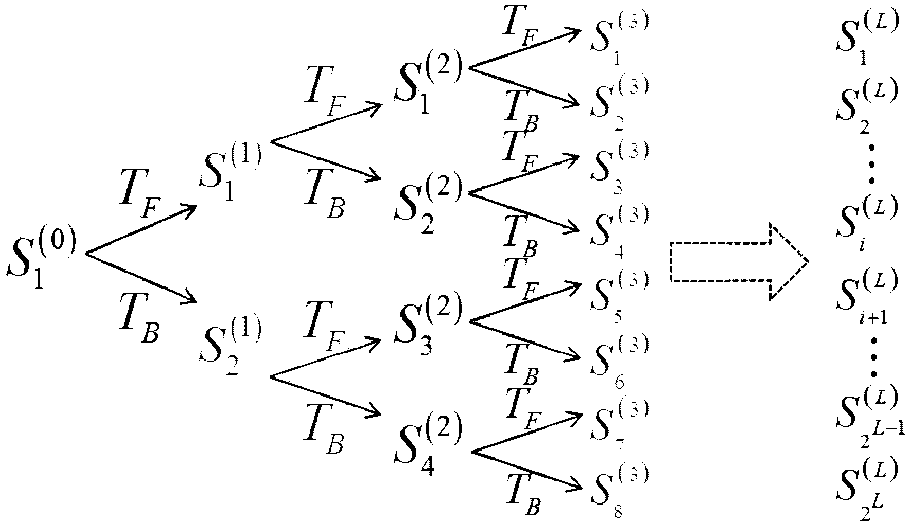 Array three-dimensional SAR data acquisition method