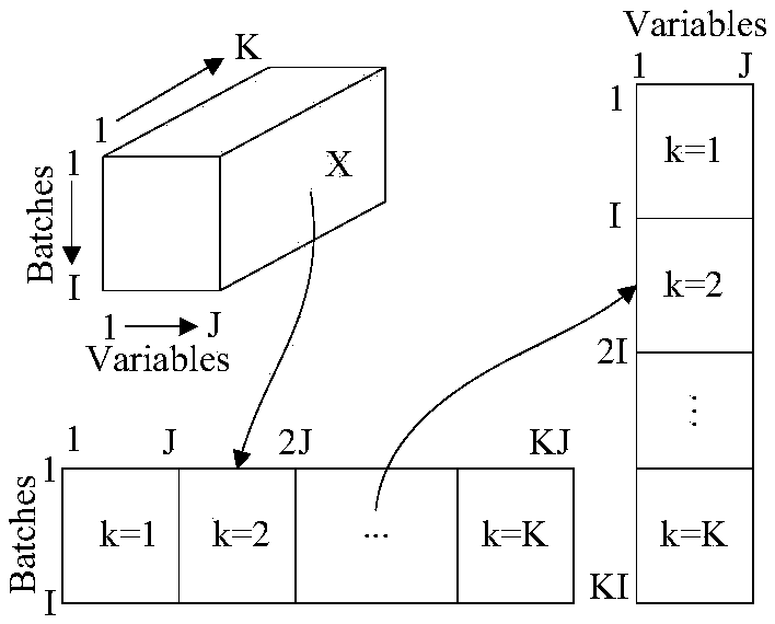 Batch process fault monitoring method based on multi-stage ICA-SVDD