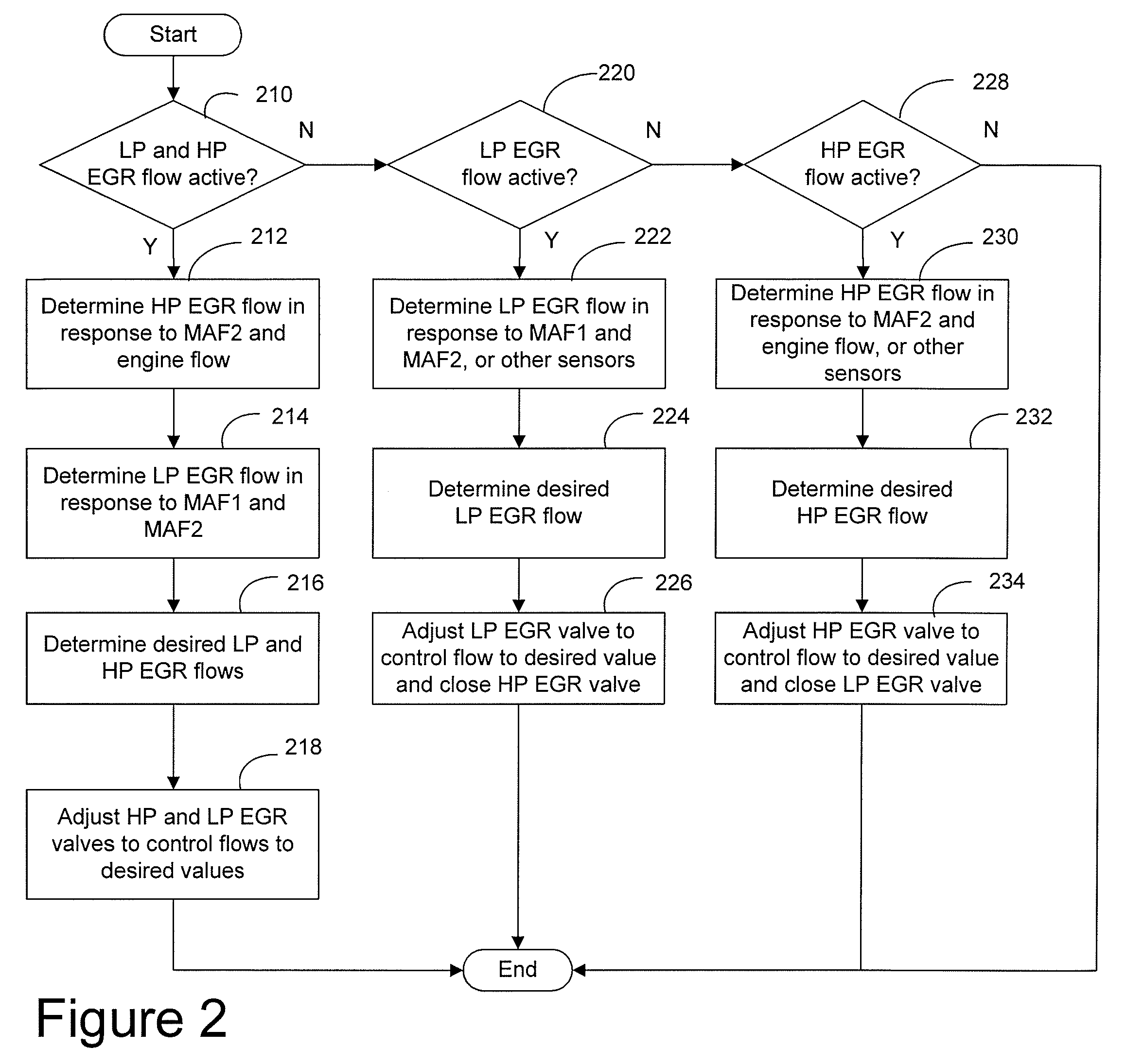 System and method for diagnostic of low pressure exhaust gas recirculation system and adapting of measurement devices